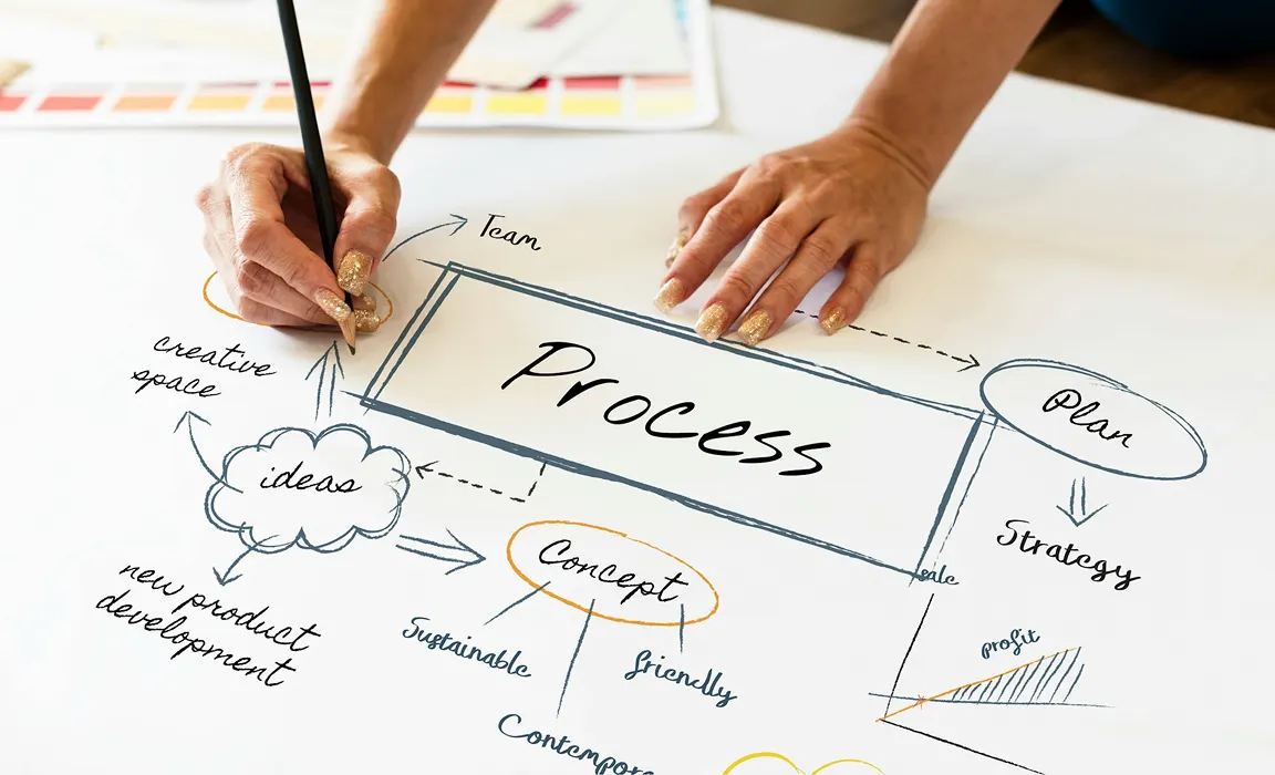 A process built for clarity and momentum